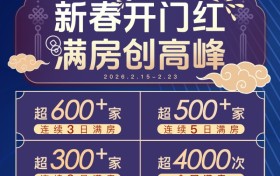 开门红！锦程酒管马年春节签约15城，抖音GMV破500万领航文旅新赛道